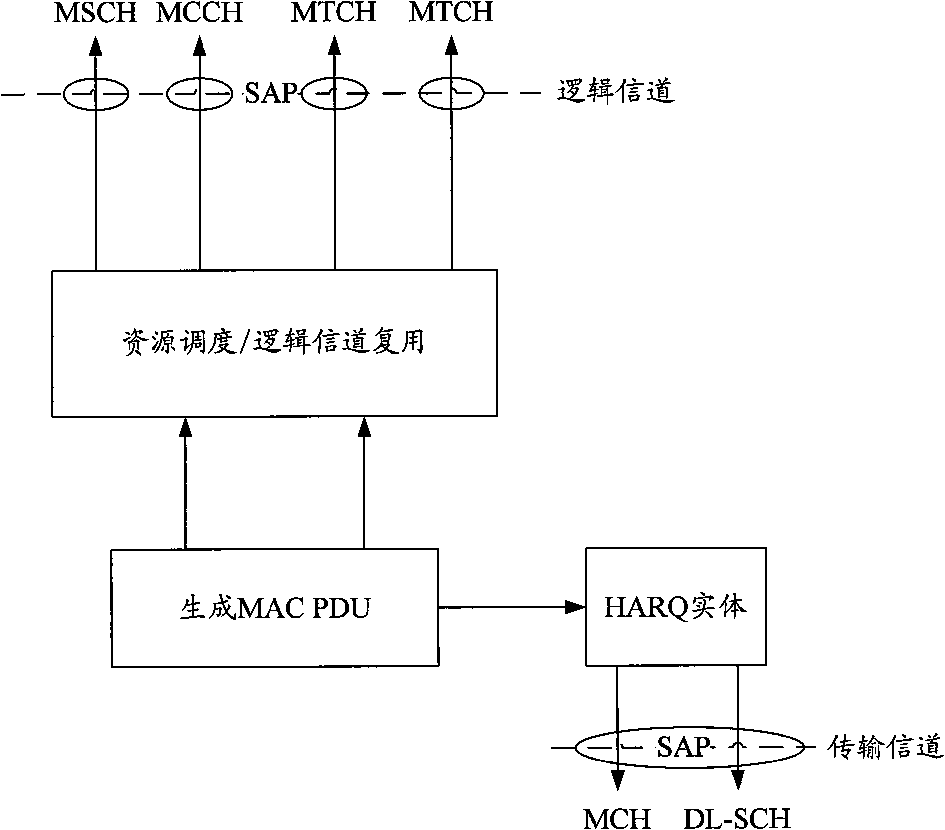 Method for transmitting logical channel identification in MBMS and system thereof