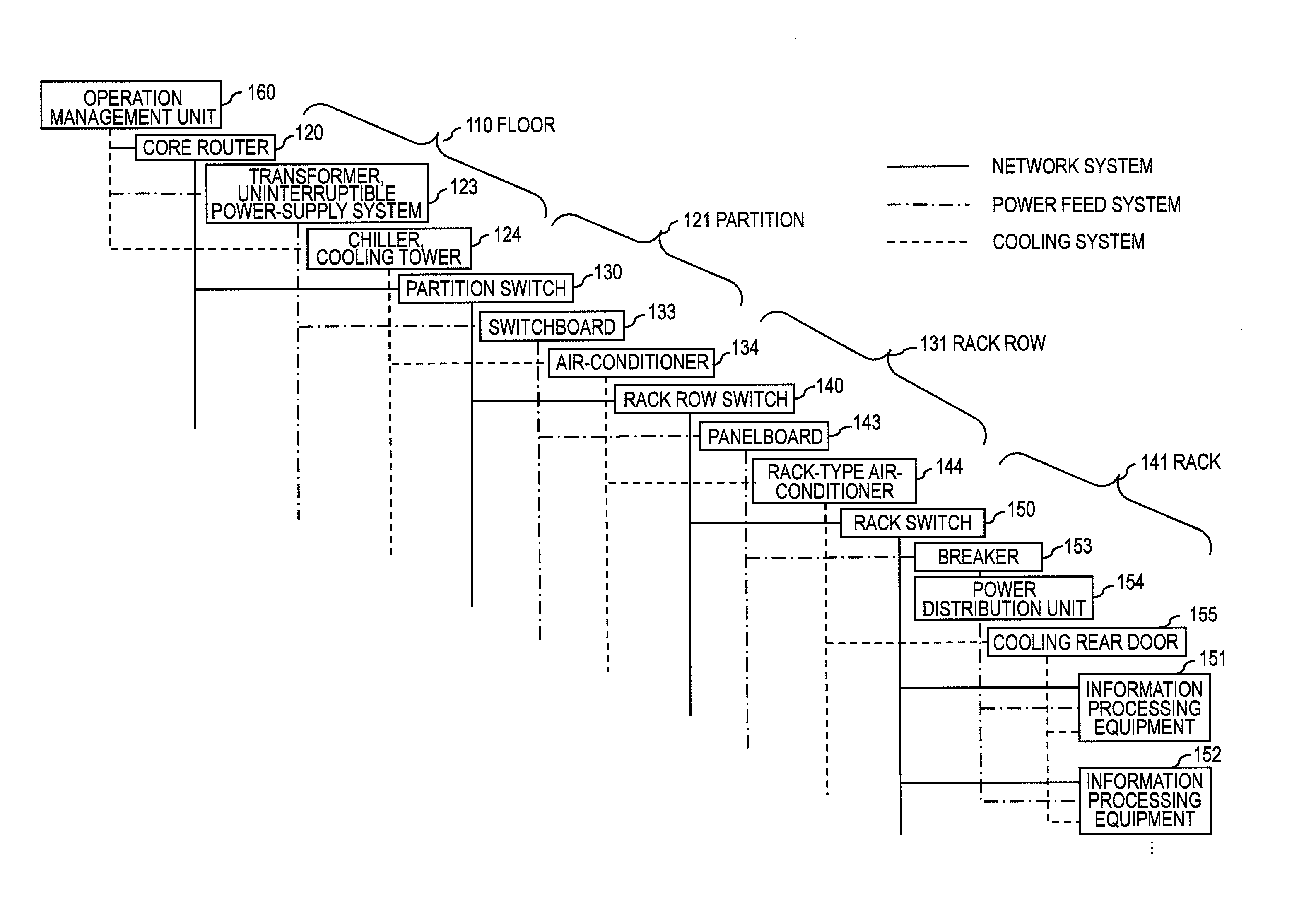 Operational management method for information processing system and information processing system