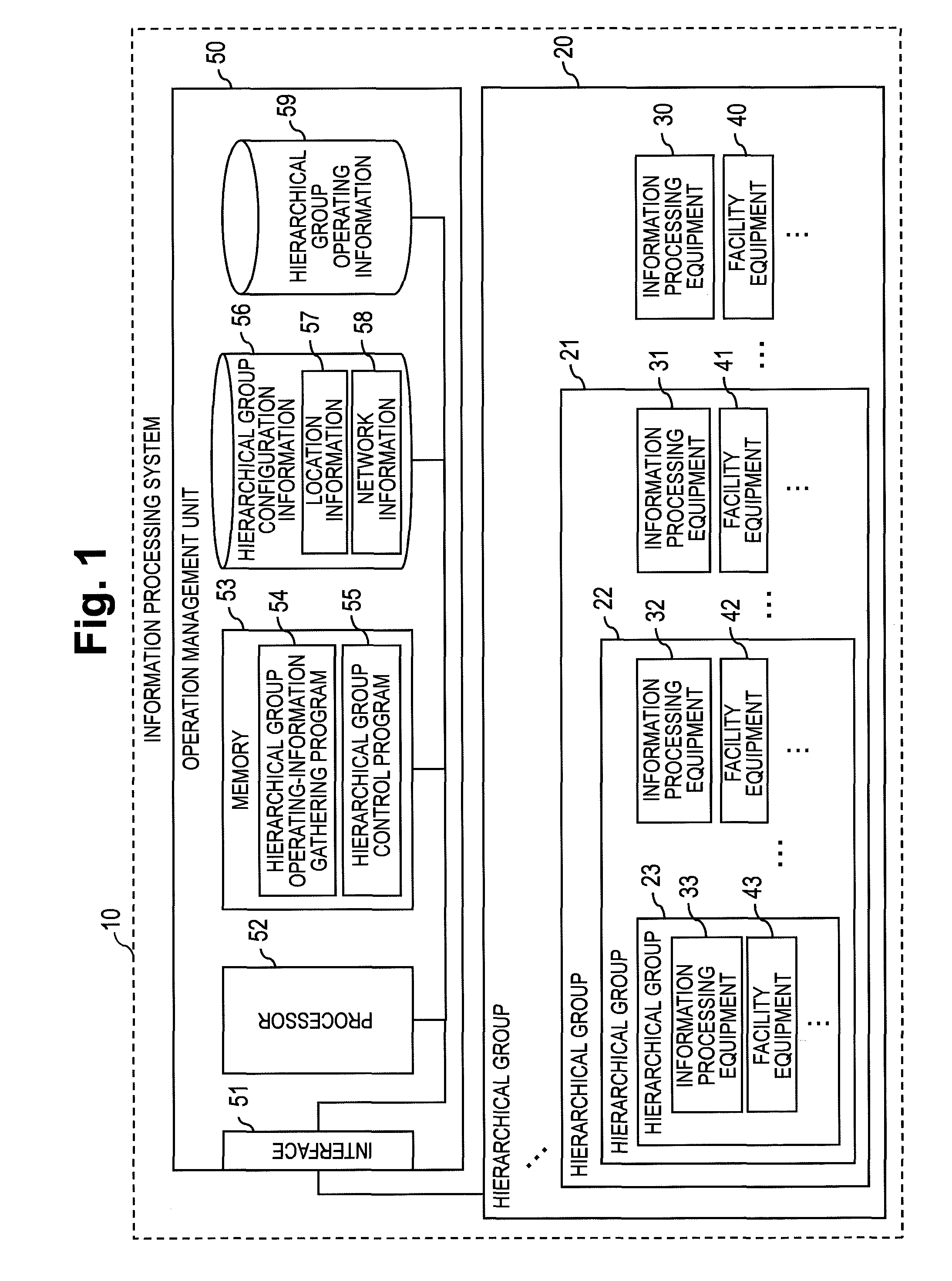 Operational management method for information processing system and information processing system