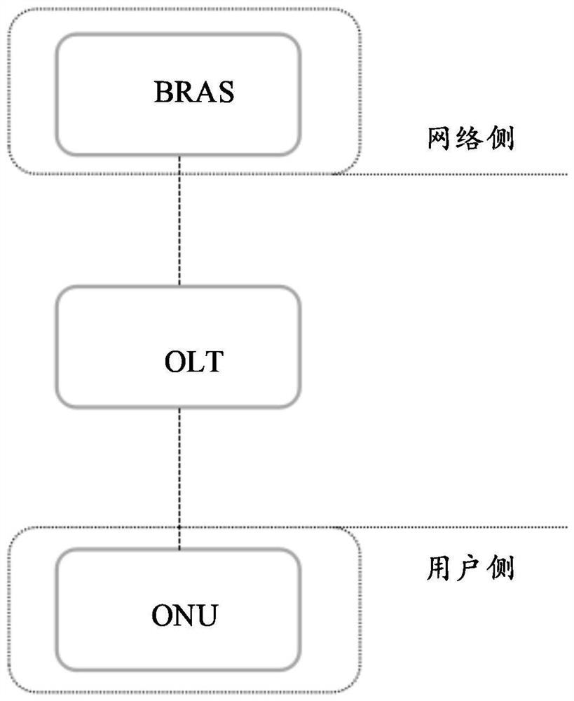 Network quality evaluation method and device, electronic equipment and storage medium