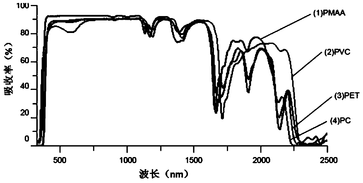 Optical parametric oscillator for transparent or white plastic welding