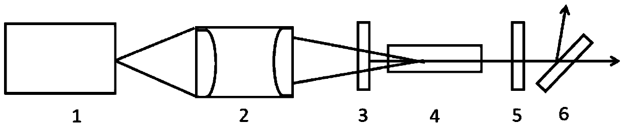 Optical parametric oscillator for transparent or white plastic welding