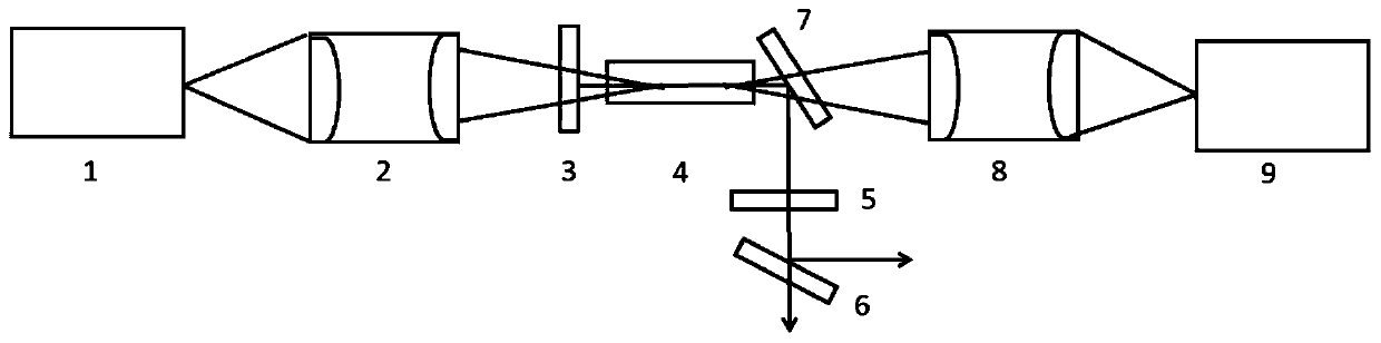 Optical parametric oscillator for transparent or white plastic welding