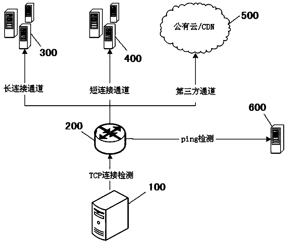 Express cabinet network availability monitoring and self-healing method and system