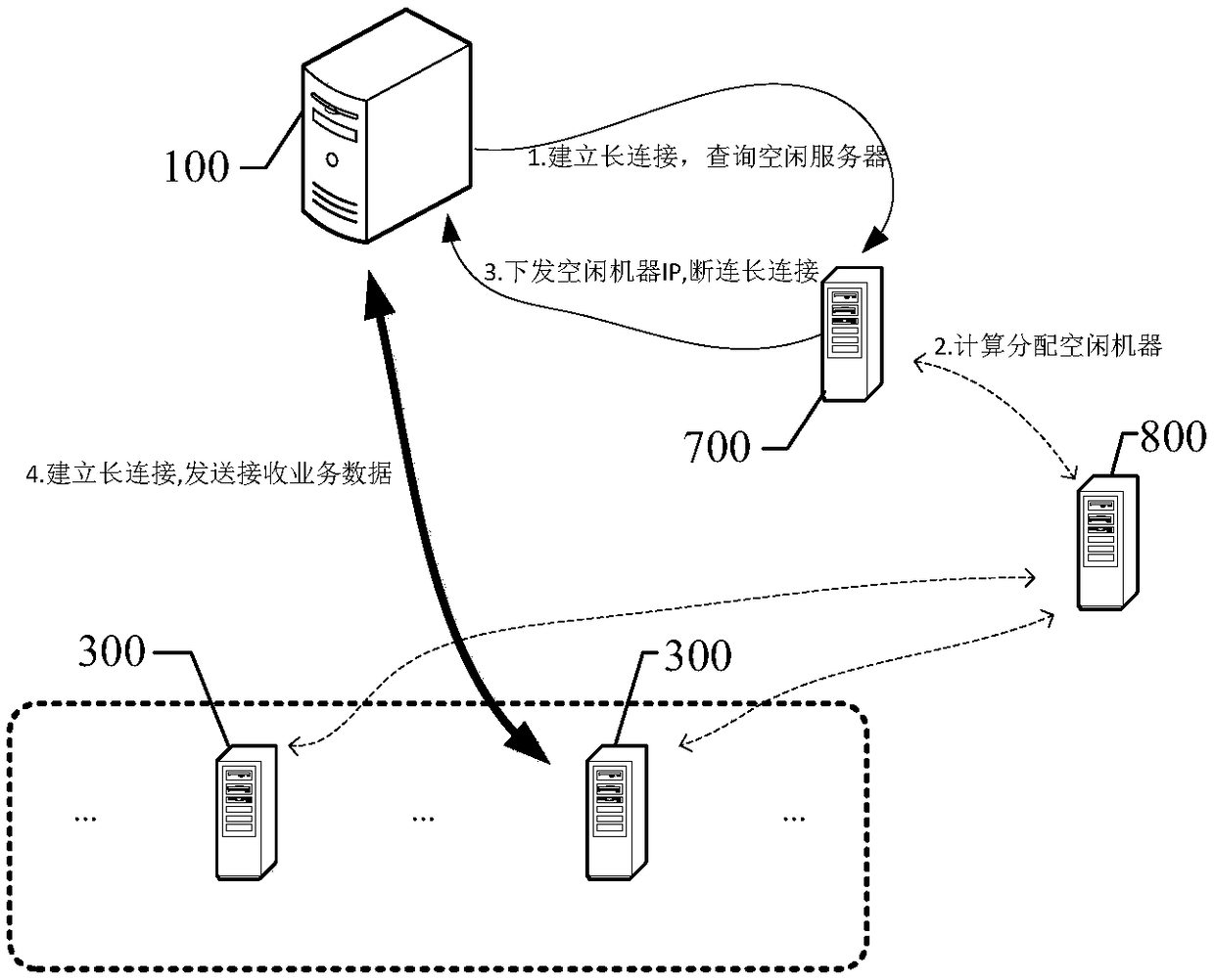 Express cabinet network availability monitoring and self-healing method and system