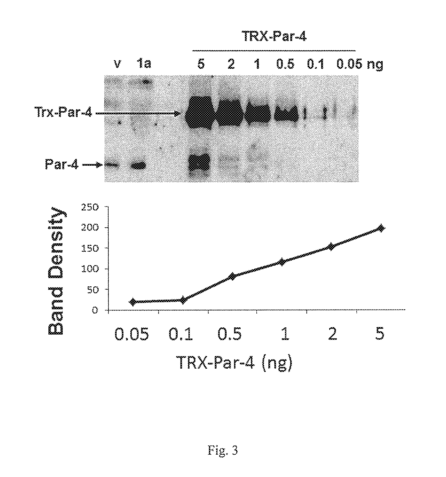 Arylquinoline, arylquinolone and arylthioquinolone derivatives and use thereof to treat cancer