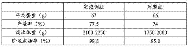 Laying hen late compound feed and preparation method thereof