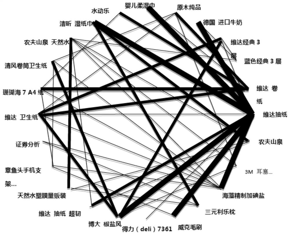 Commodity storage allocation method, device and storage medium