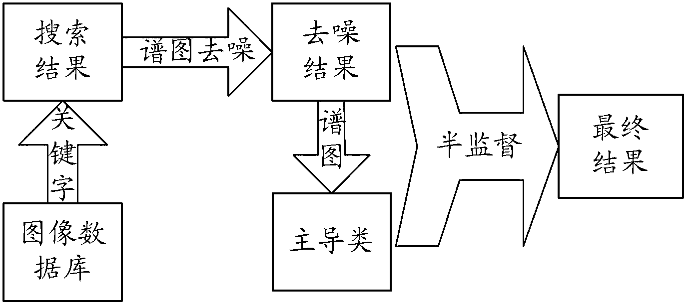 Image retrieval method and device