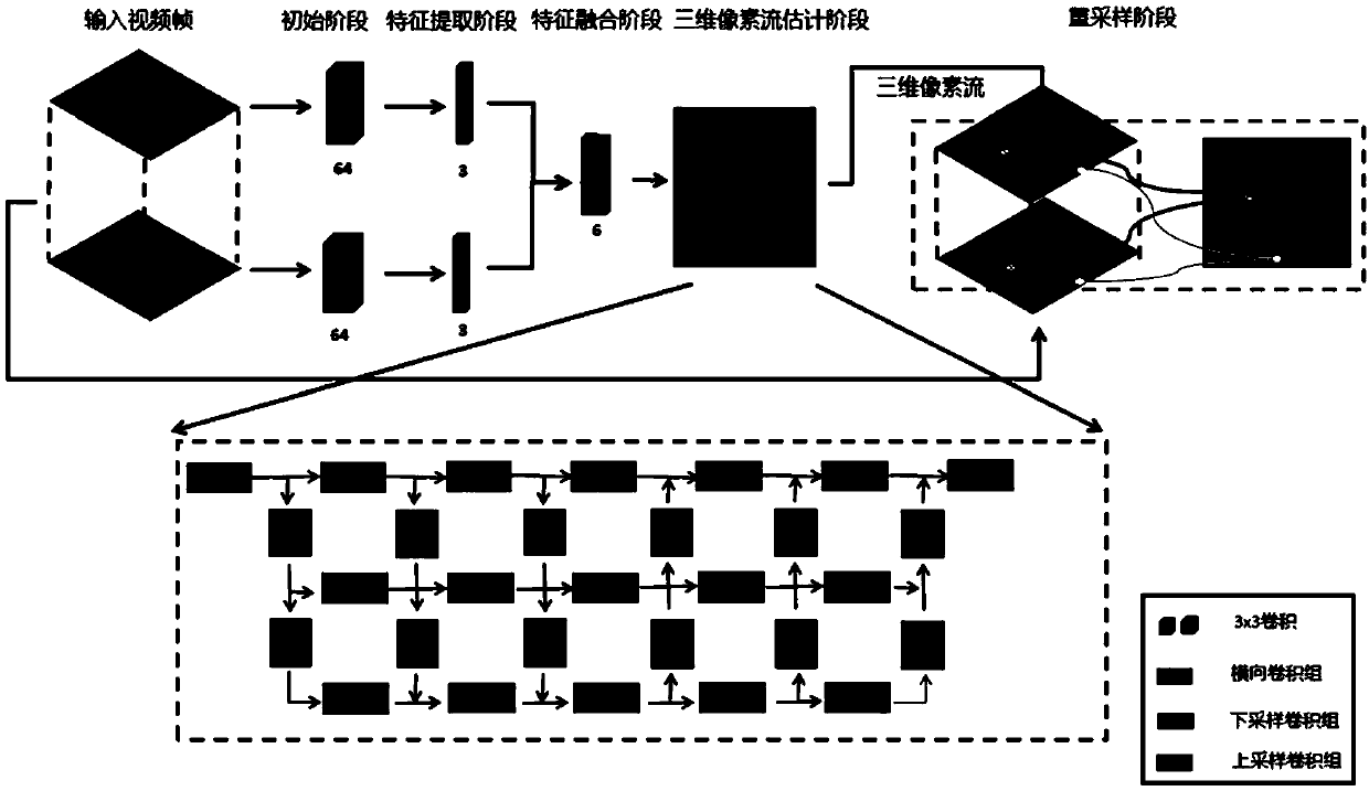 Video high frame rate reproduction method based on grid structure deep learning