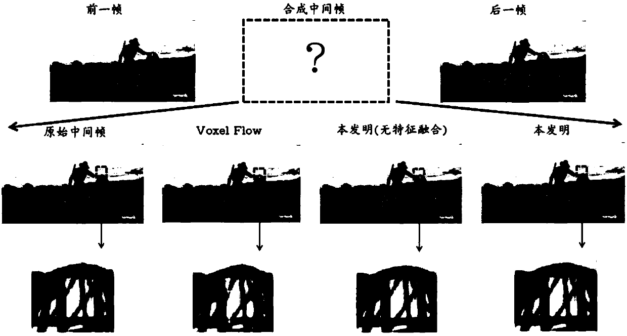 Video high frame rate reproduction method based on grid structure deep learning