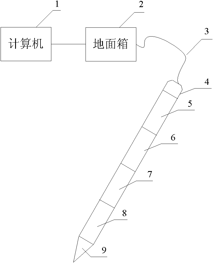 Inertia measuring unit and continuous inclinometer for dynamically tuned gyroscope