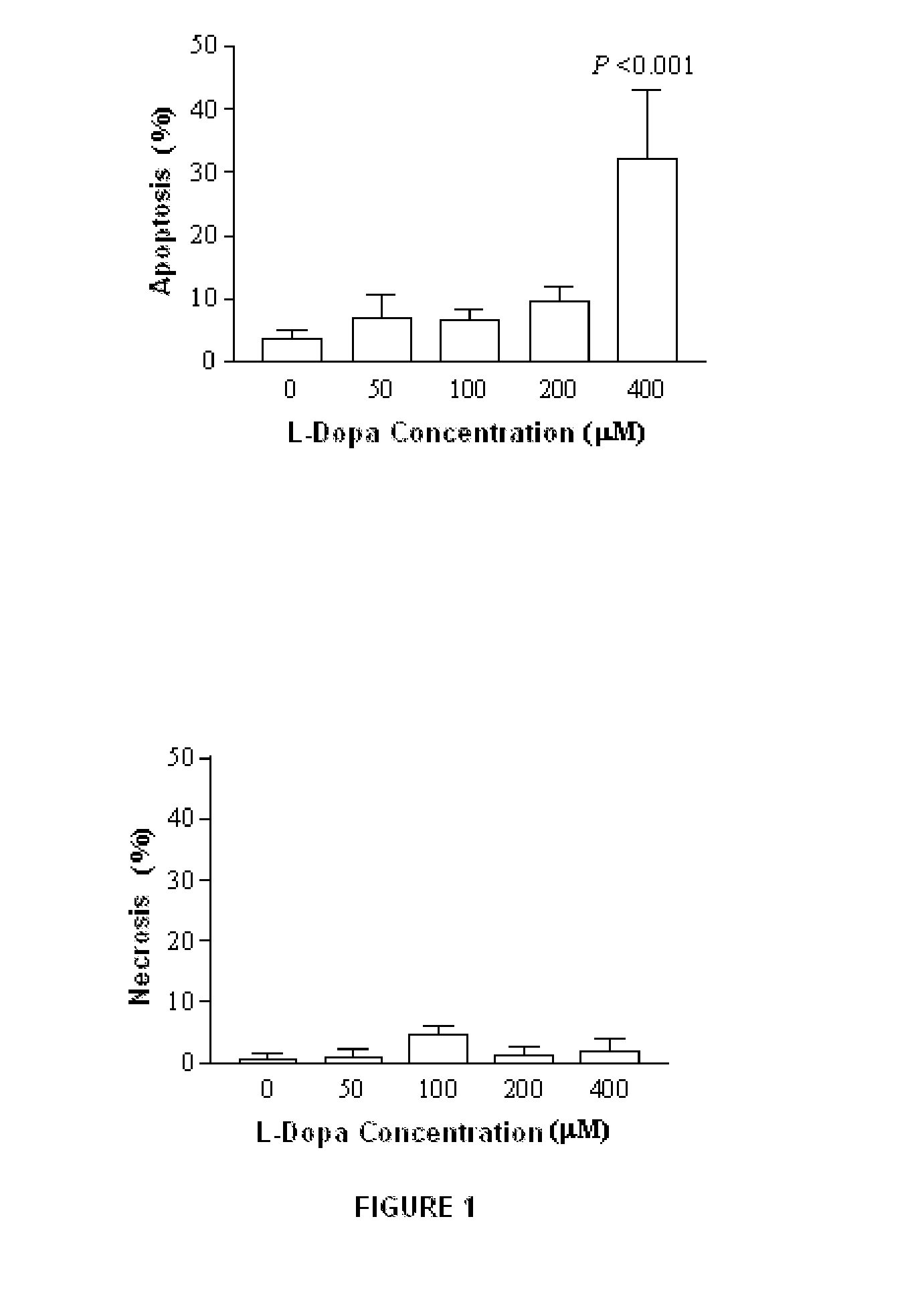 Combination between an isothiocyanate and levodopa for parkinson's disease treatment