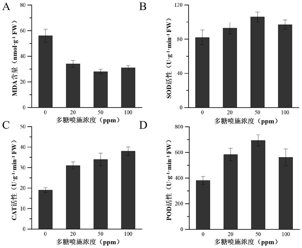 Combined growth regulator containing pantoea polysaccharide, and application of combined growth regulator