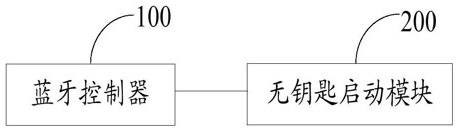 Automobile anti-theft system and method