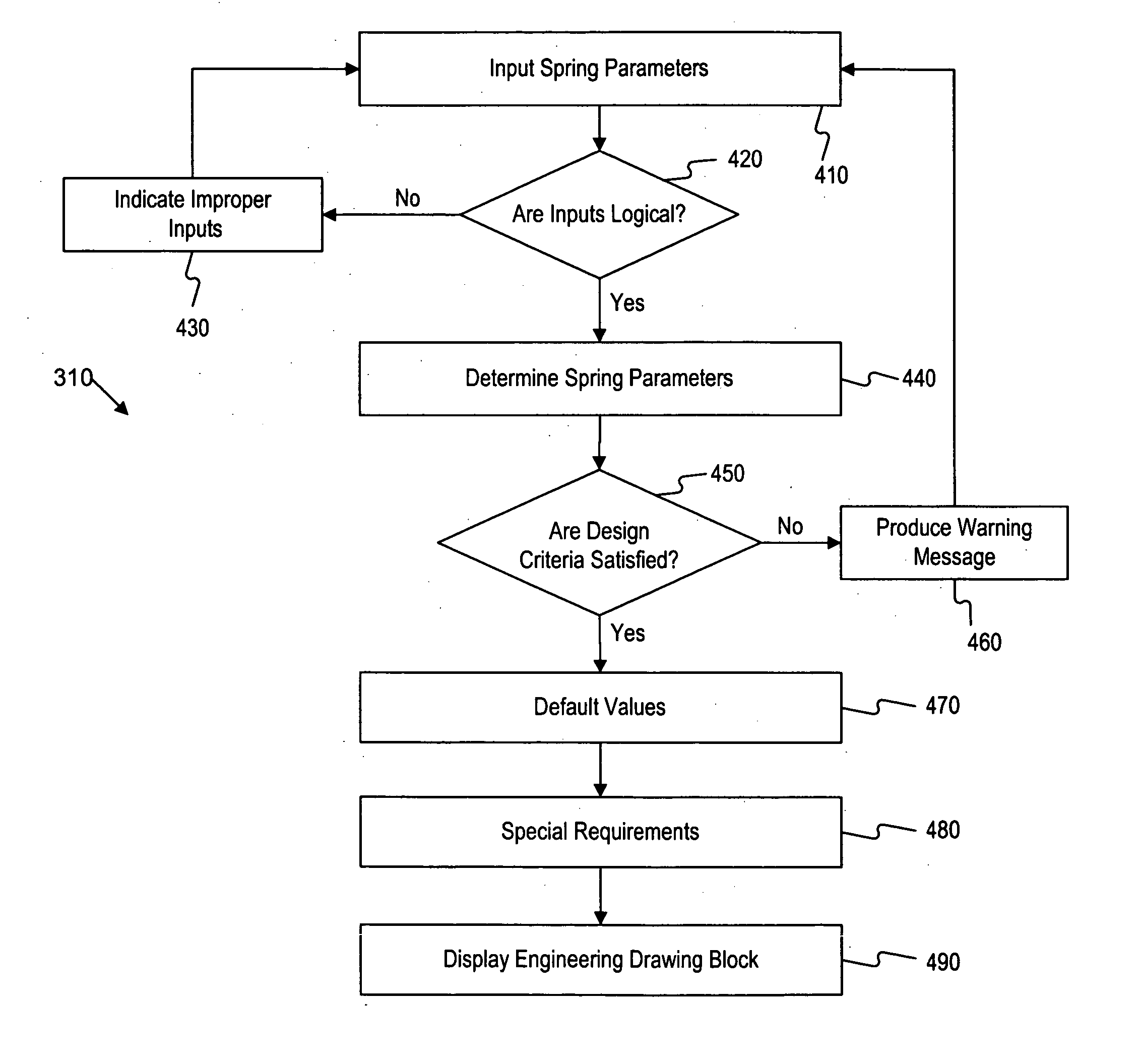 Methods and systems for spring design and analysis