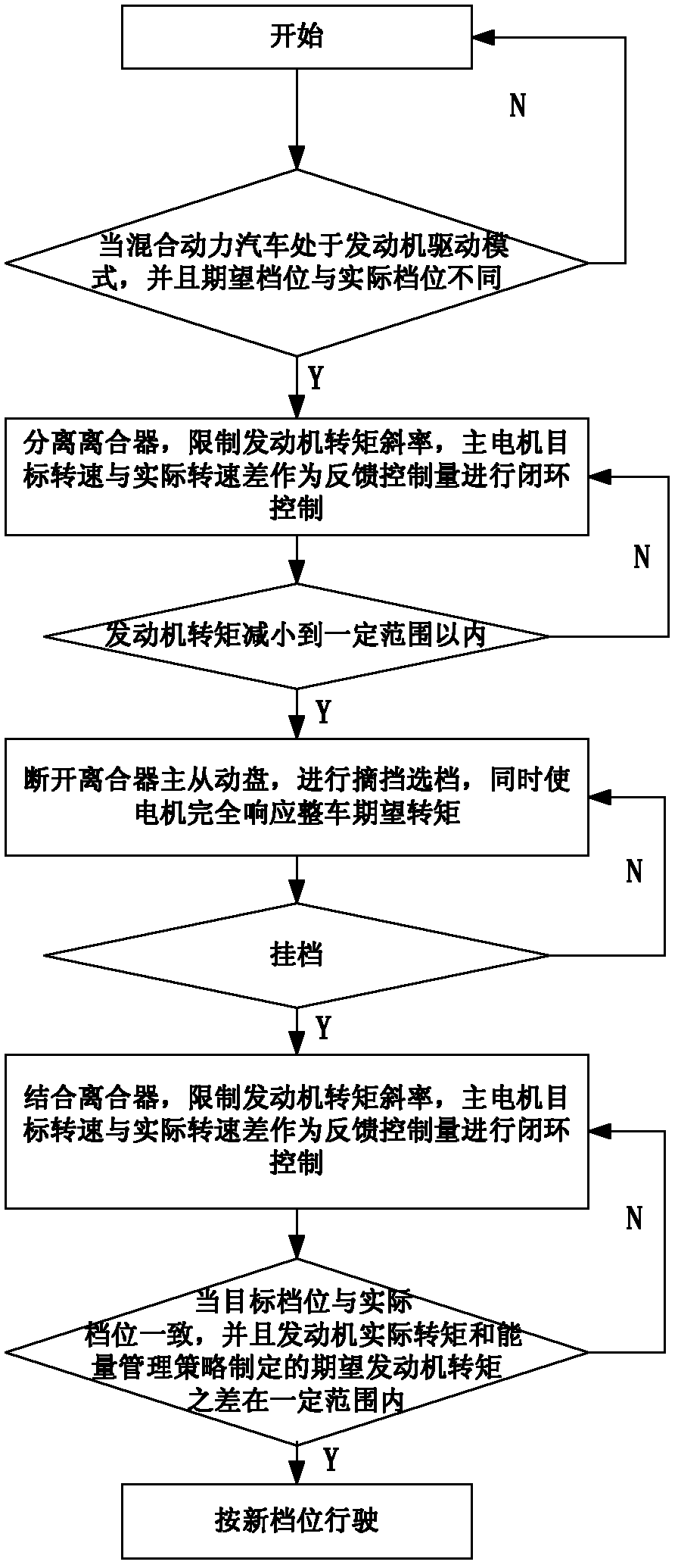 Dynamic coordinated control method for gear-shifting process of hybrid electrical vehicle