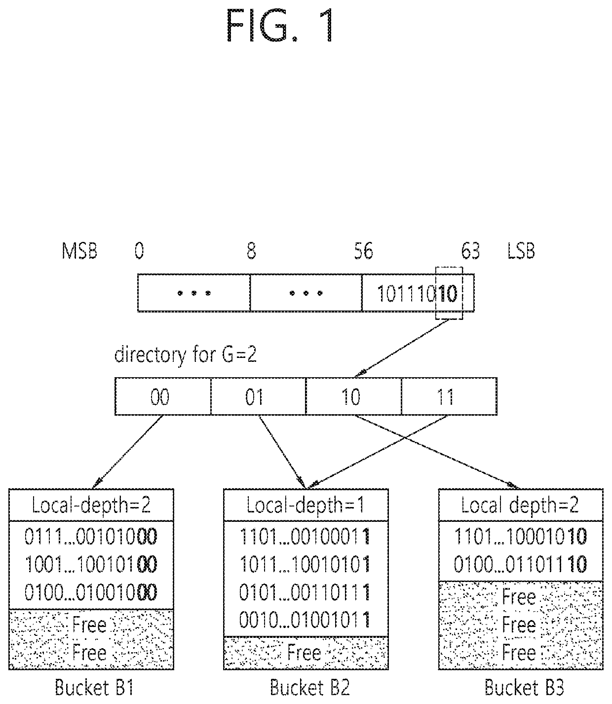 Methods and apparatuses for cacheline conscious extendible hashing