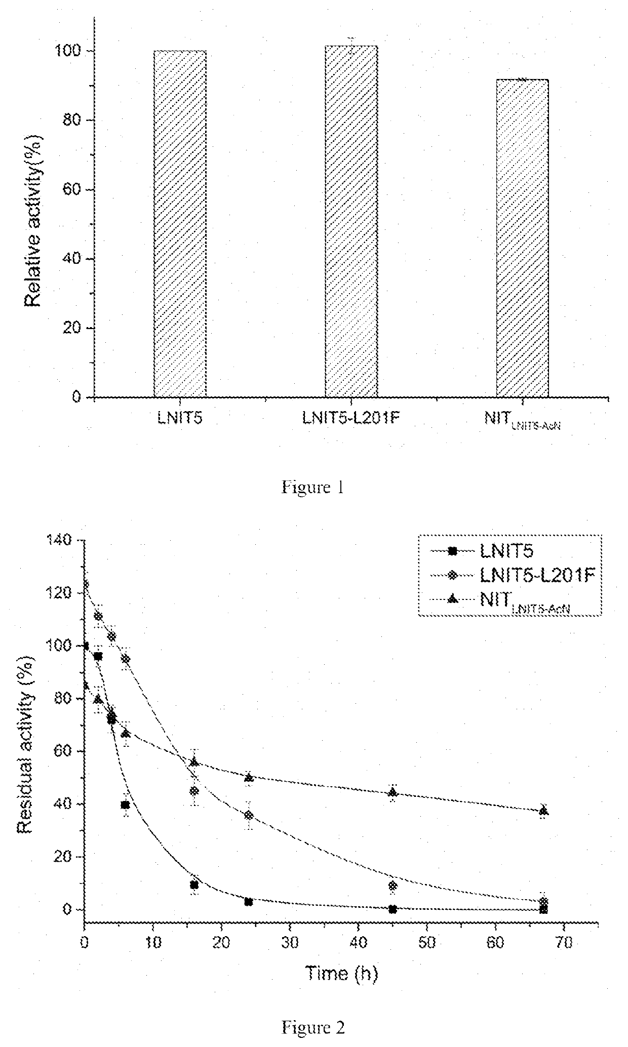 Recombinant vector constructed from an encoding gene of a nitrilase mutant, a recombinant genetic engineered strain and application thereof