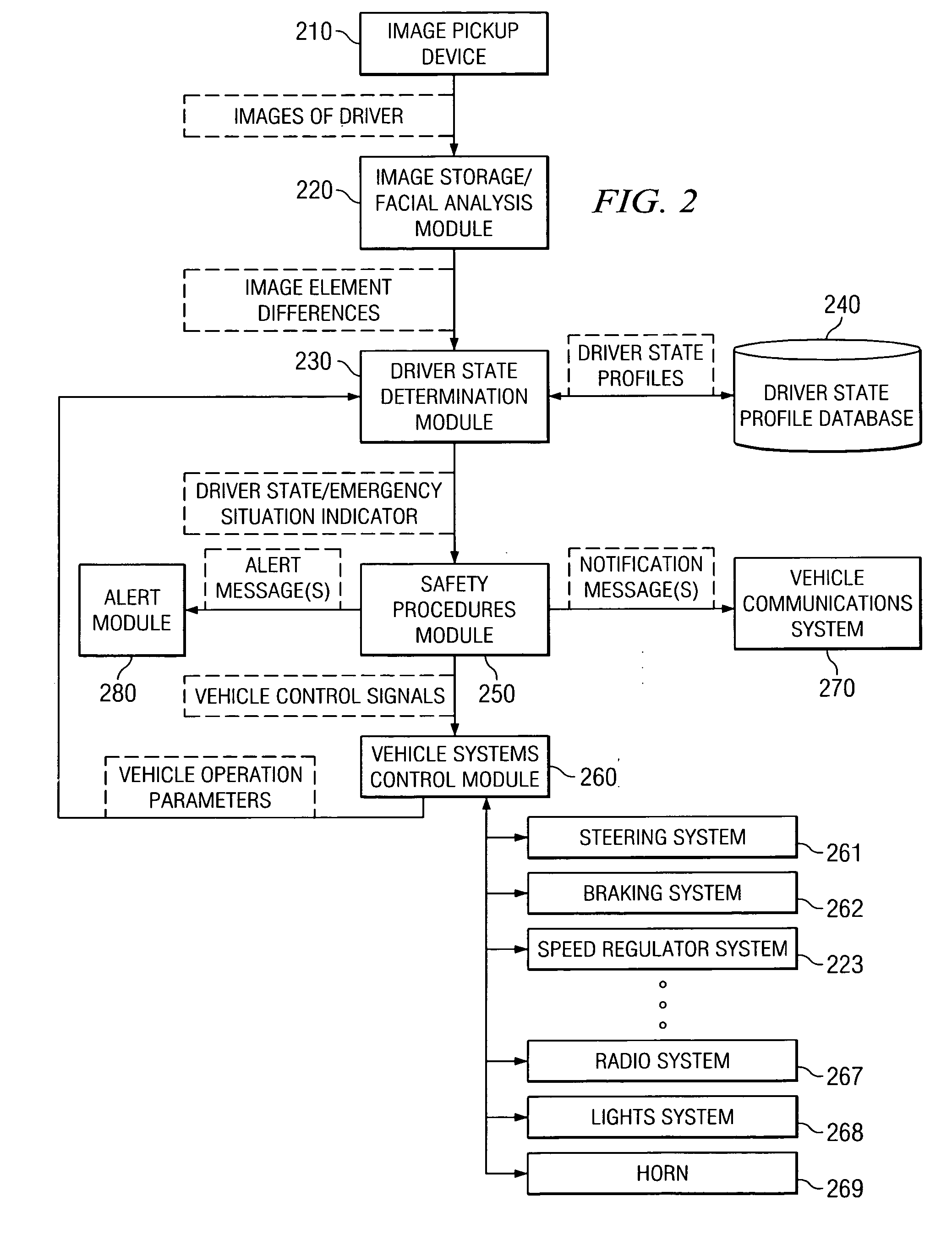 System and method for controlling vehicle operation based on a user's facial expressions and physical state