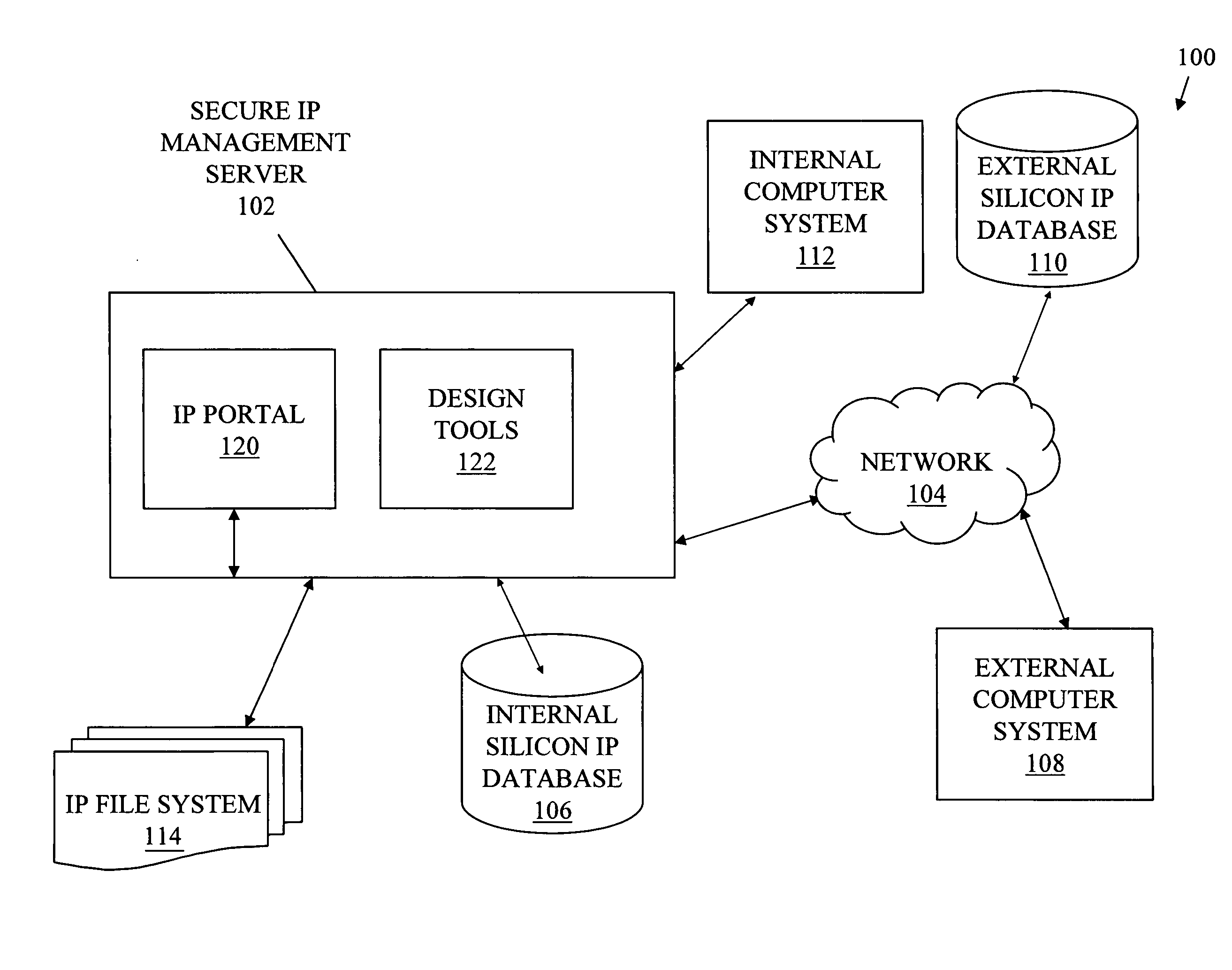 Schema-based portal architecture for assessment and integration of silicon IPs