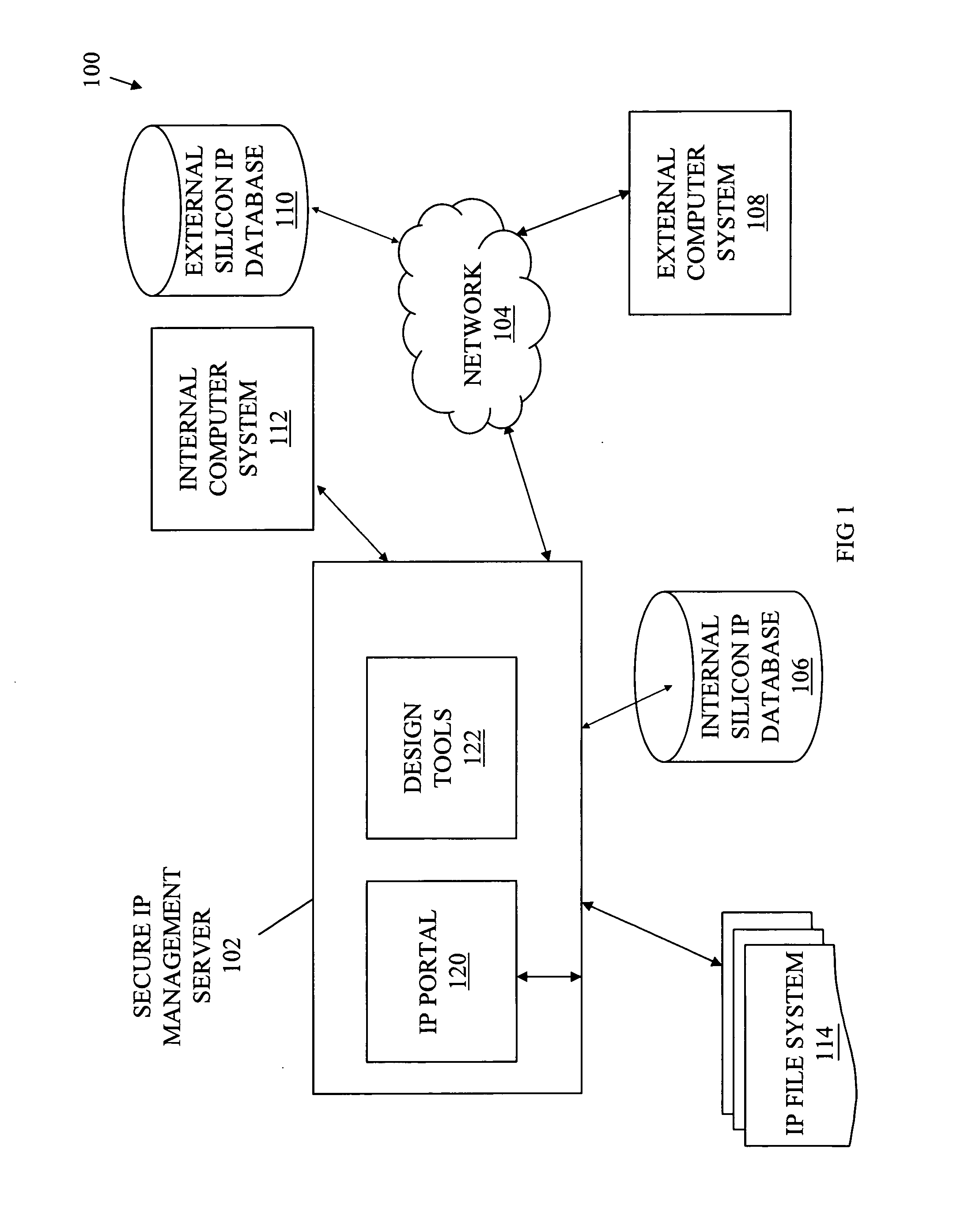 Schema-based portal architecture for assessment and integration of silicon IPs