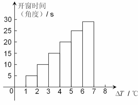 Multifunctional intelligent window