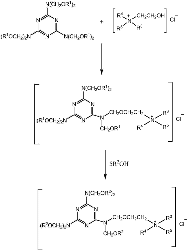 Fluoride-free waterproof finishing emulsion for textiles and application of fluoride-free waterproof finishing emulsion