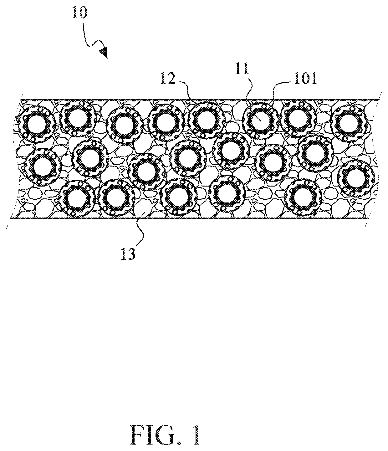 Composite electrode materials