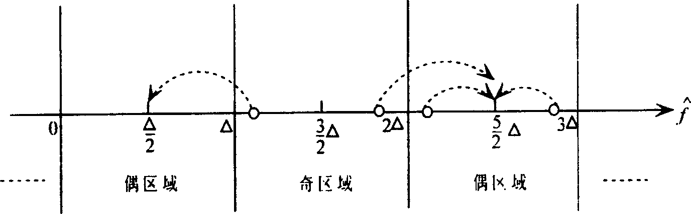 Chaos based robustness invisible implanting and extracting method