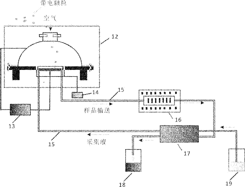 Electrostatic field-based air sampler and sampling method thereof