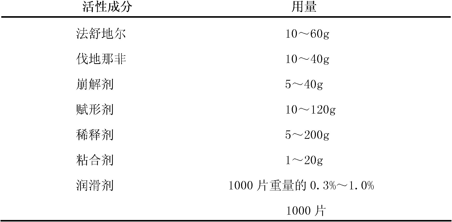 Fasudil and Vardenafil compound preparation and preparation method thereof