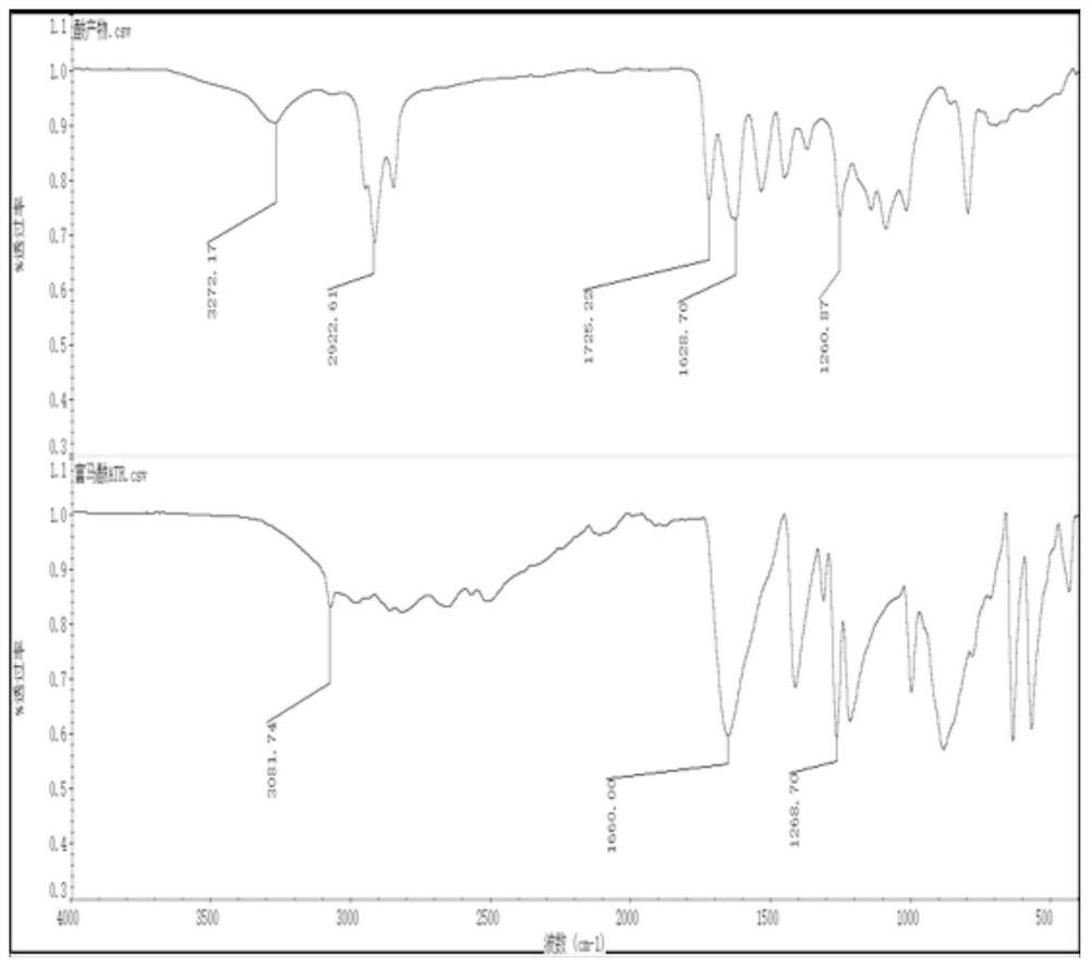 Method for enzymatic synthesis of fumaric acid trehalose ester in non-aqueous phase medium