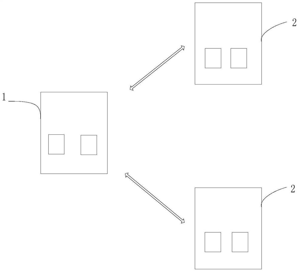 GBDT and LR fusion method and device based on federated learning, equipment and storage medium