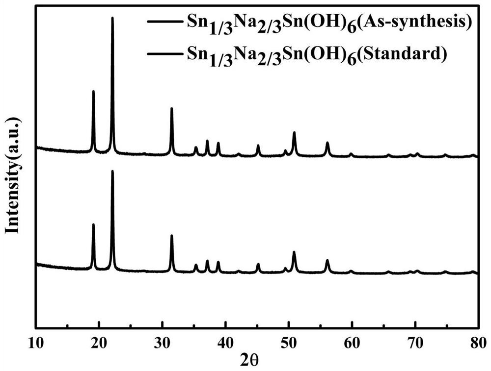 Novel photocatalyst, and preparation method and application thereof