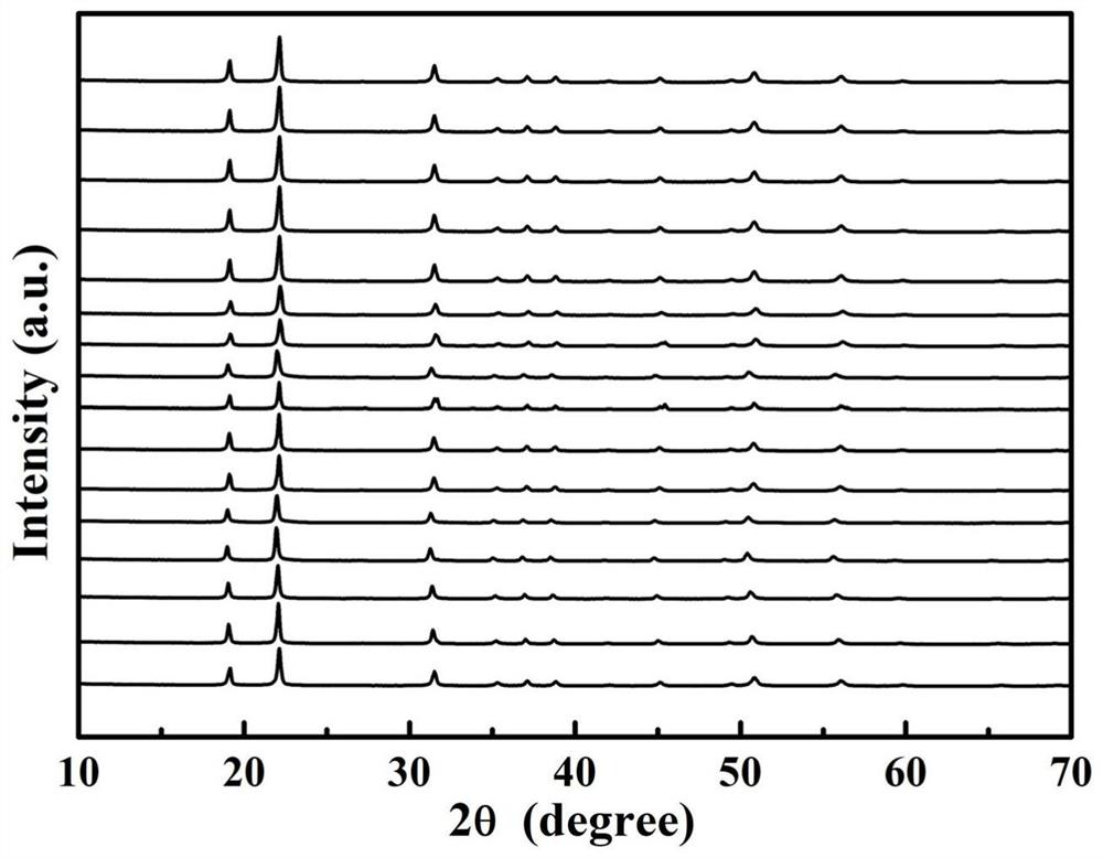 Novel photocatalyst, and preparation method and application thereof