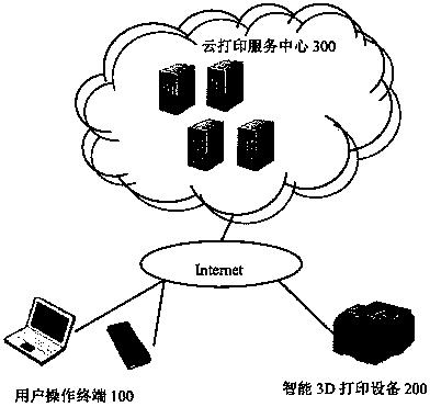 Cloud-based 3D (three-dimensional) printing system and method