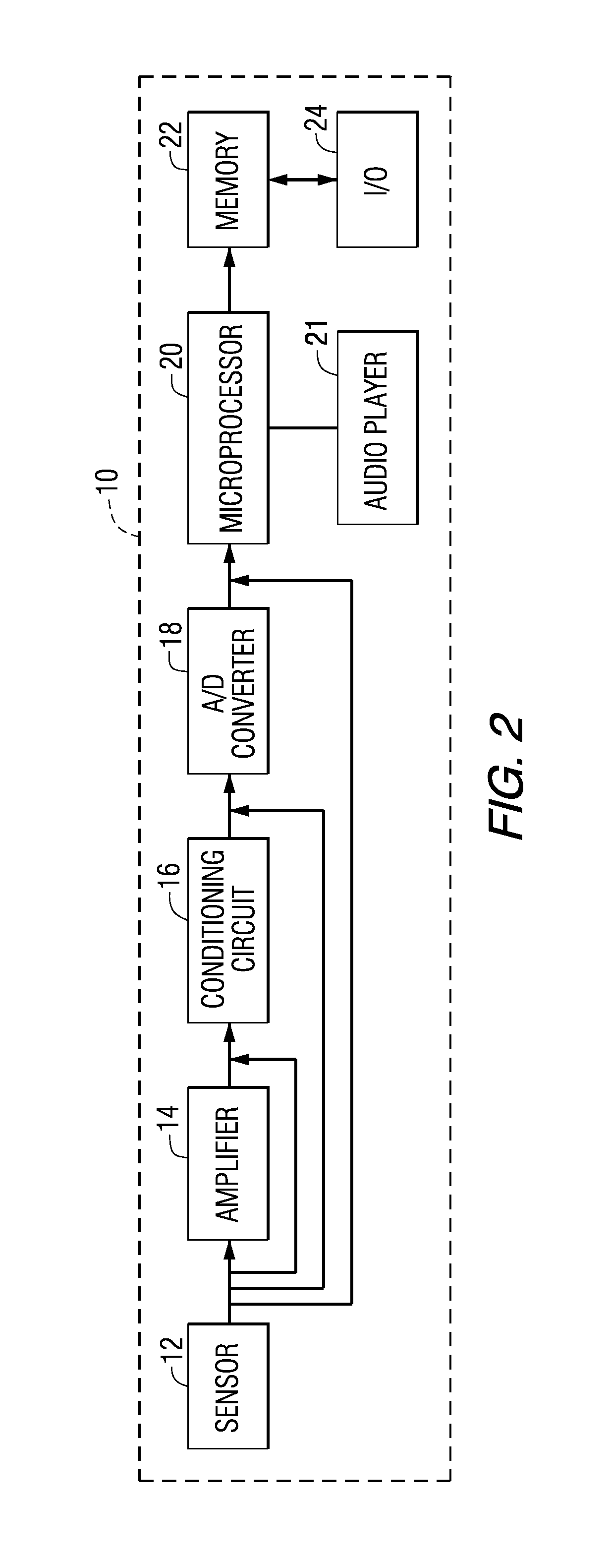 System for monitoring and managing body weight and other physiological conditions including iterative and personalized planning, intervention and reporting capability