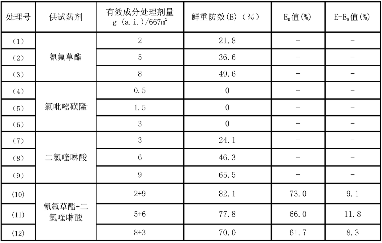 Halosulfuron methyl-containing herbicide composition and application thereof