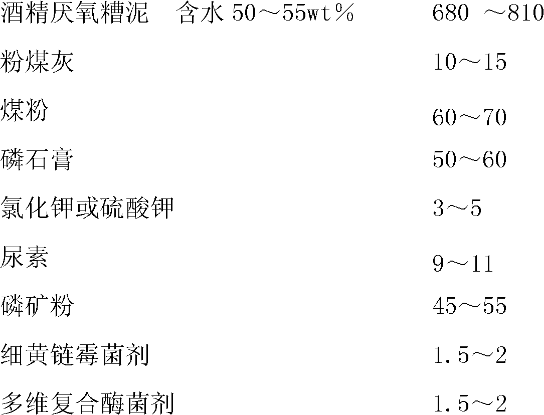 Fermentation composite fertilizer suitable for greenhouse vegetable planting and preparation method thereof