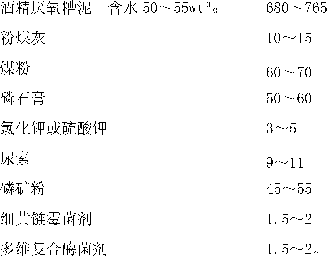 Fermentation composite fertilizer suitable for greenhouse vegetable planting and preparation method thereof