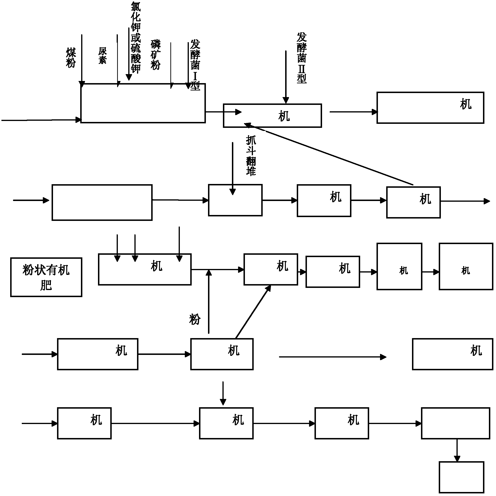 Fermentation composite fertilizer suitable for greenhouse vegetable planting and preparation method thereof