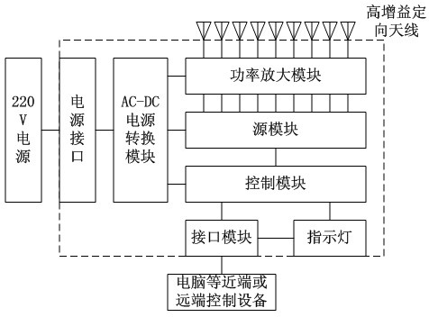 Miniaturized intelligent signal suppressor