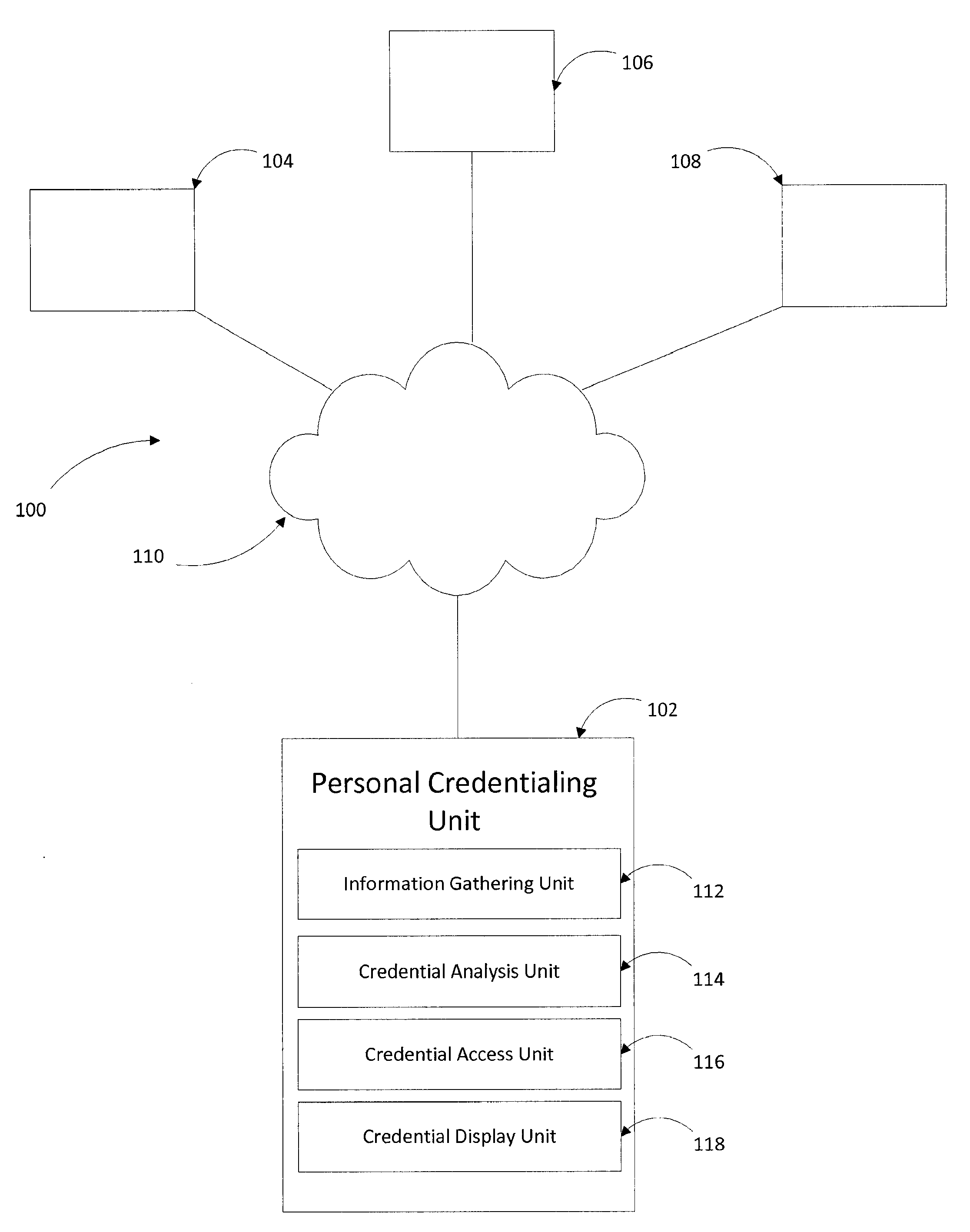 Credential authentication system and methods of performing the same