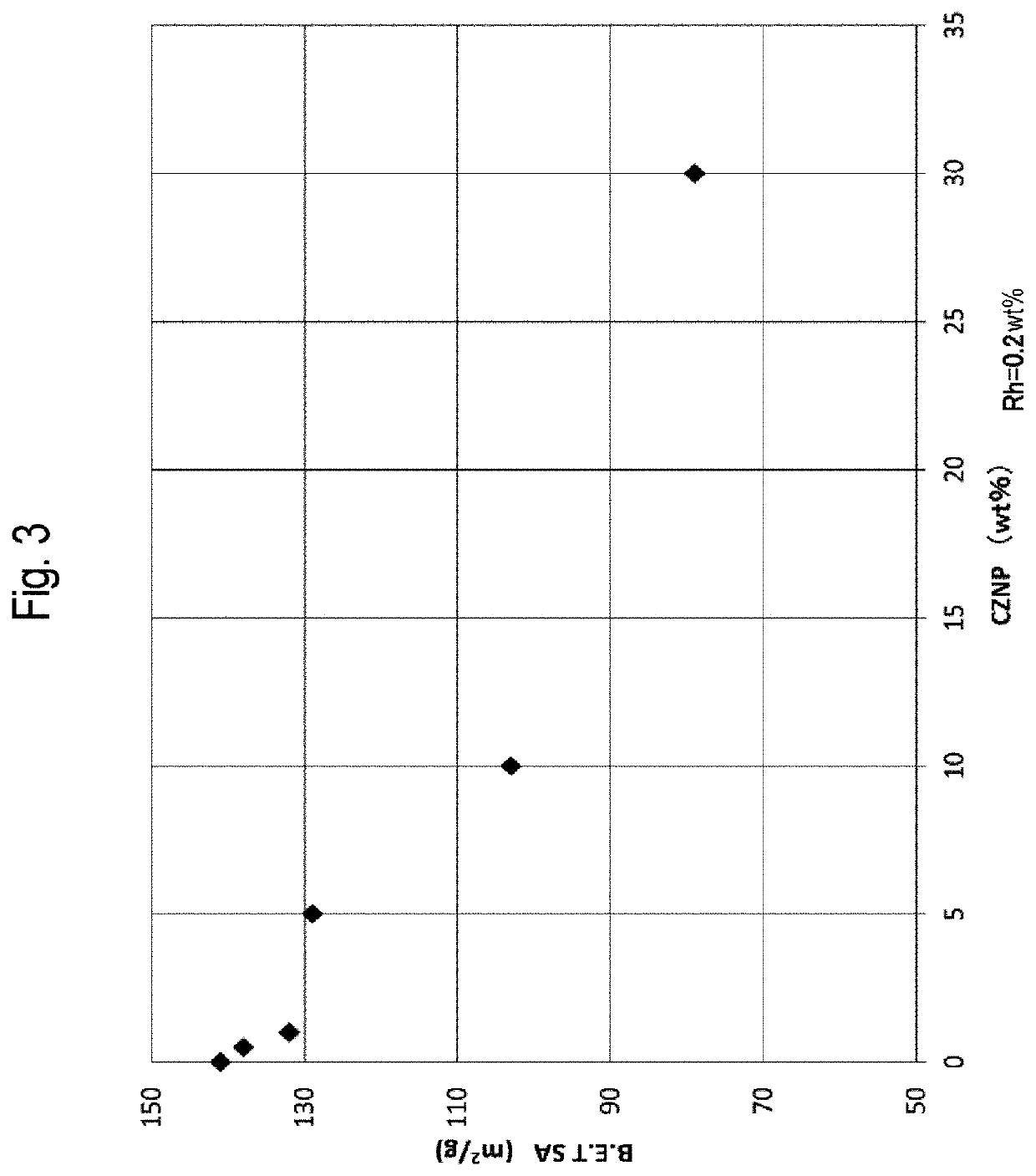 Exhaust gas-purifying catalyst composition and method for producing the same, and automobile exhaust gas-purifying catalyst