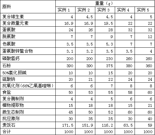 Special compound premix for egg-laying hens producing pink-shell eggs at egg-laying period