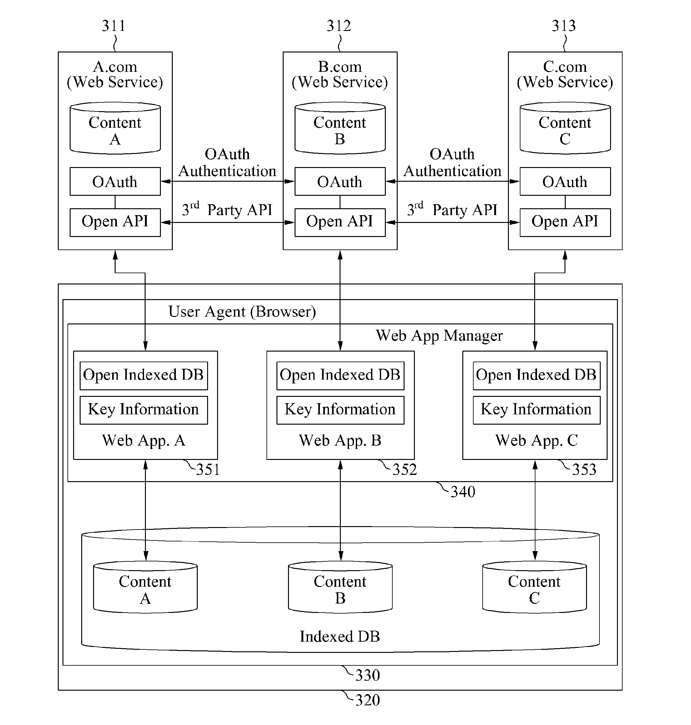 Method, user terminal, and web server for providing service among heterogeneous services