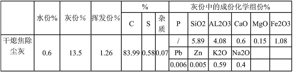 Application of dry quenching coke precipitator dust as heat insulation agent in iron and steel smelting