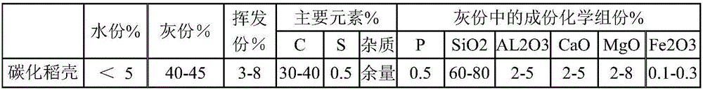 Application of dry quenching coke precipitator dust as heat insulation agent in iron and steel smelting