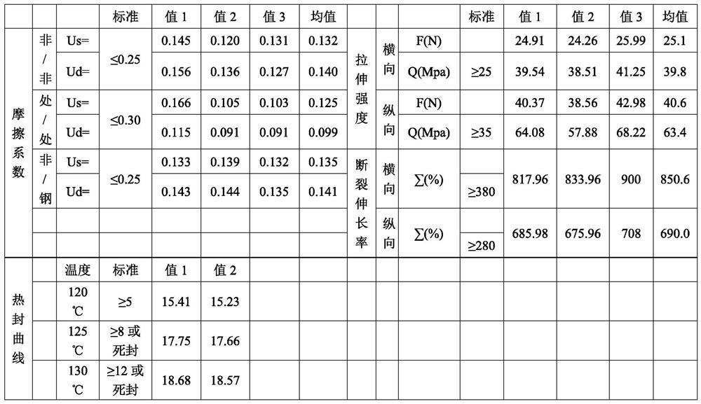 Preparation method and application of antibacterial polyethylene master batch